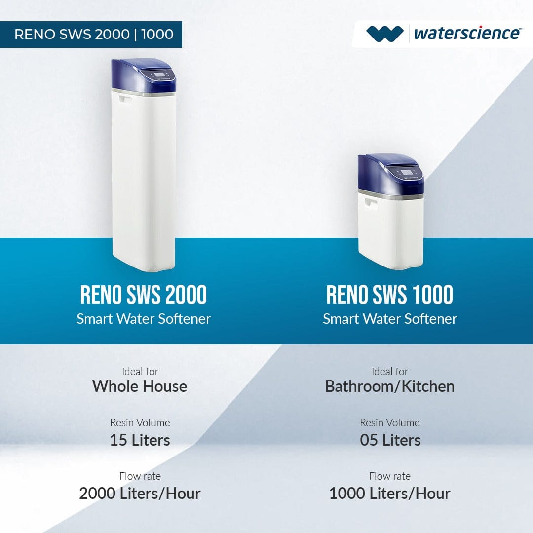 RENO 1000 - Bathroom/Kitchen Water Softener - Automatic