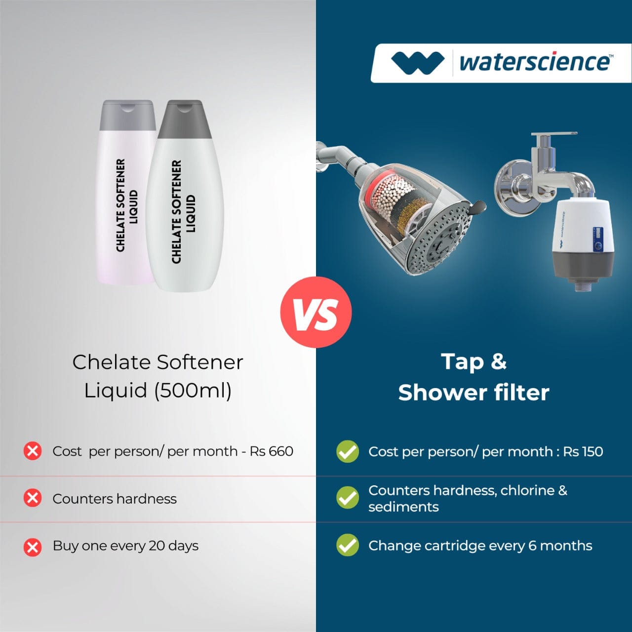 Buy WaterScience CLEO Shower & Tap Filter - 717 HHC Online at Best Price of  Rs 2199 - bigbasket