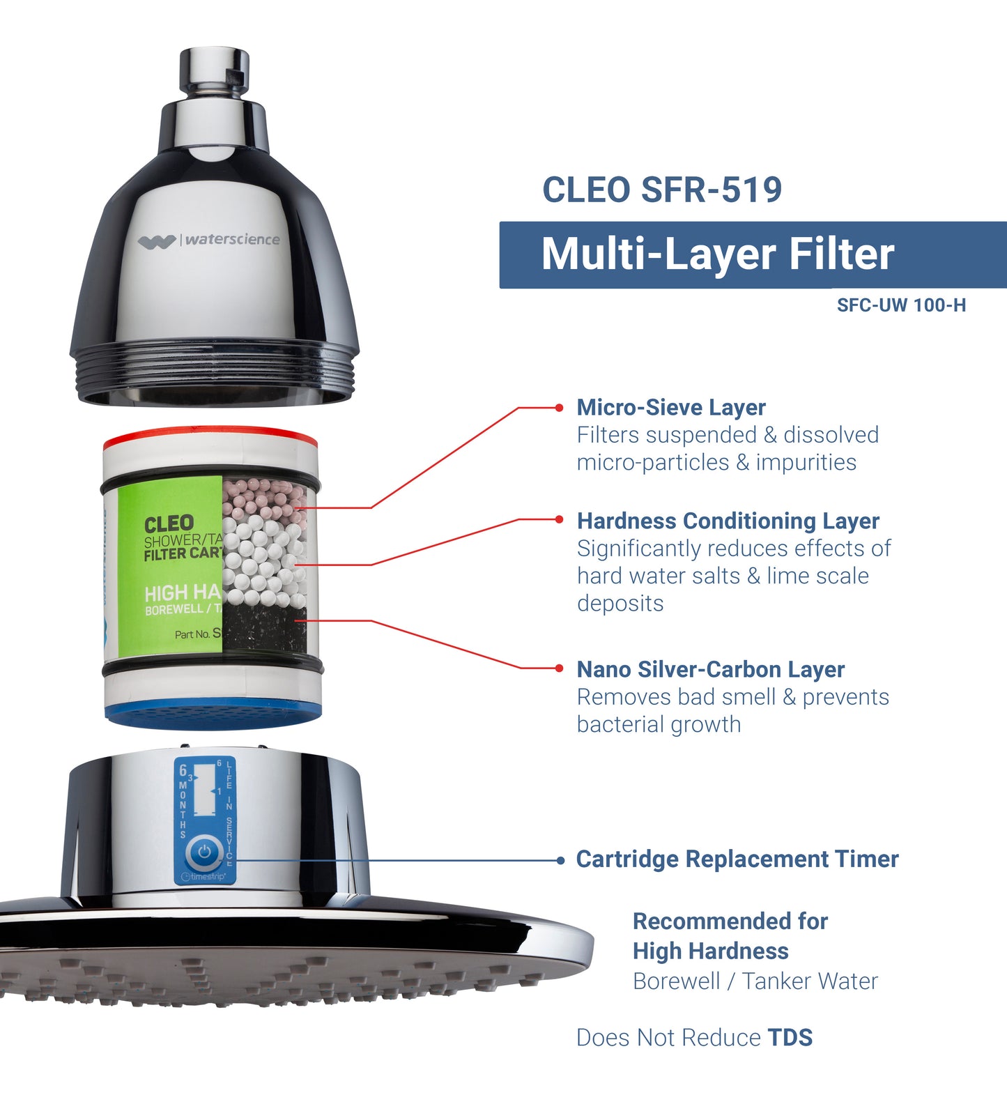 Rain Shower Head Filter-CLEO SFR-519 - F&F
