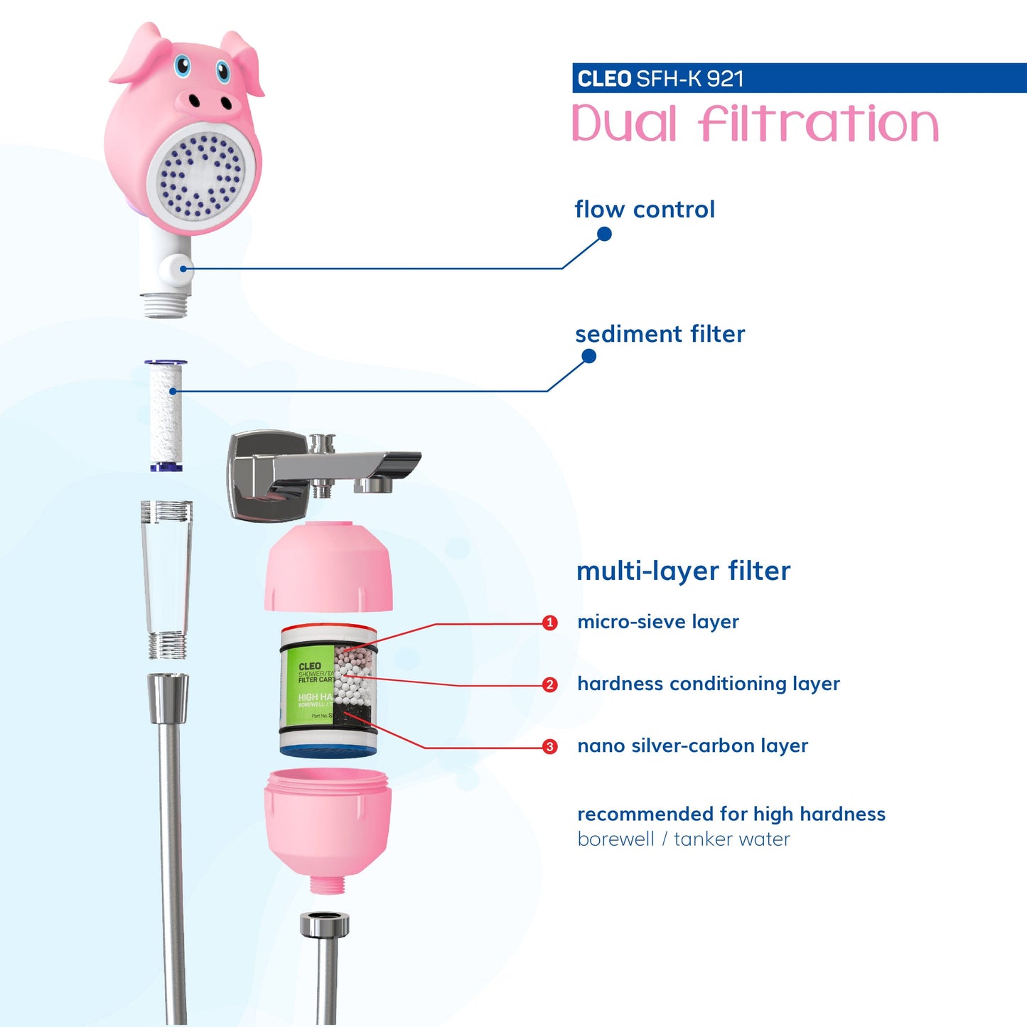 CLEO SFH-K 921 Kiddo Hand Shower Filter