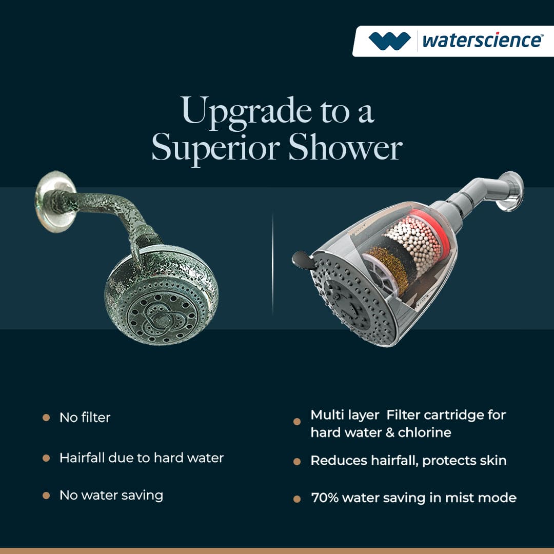 Multi Flow Shower Filter for Hard Water - CLEO 419